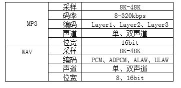 频芯片重塑体脂秤健康管理新体验瓦力棋牌游戏N8900蓝牙音