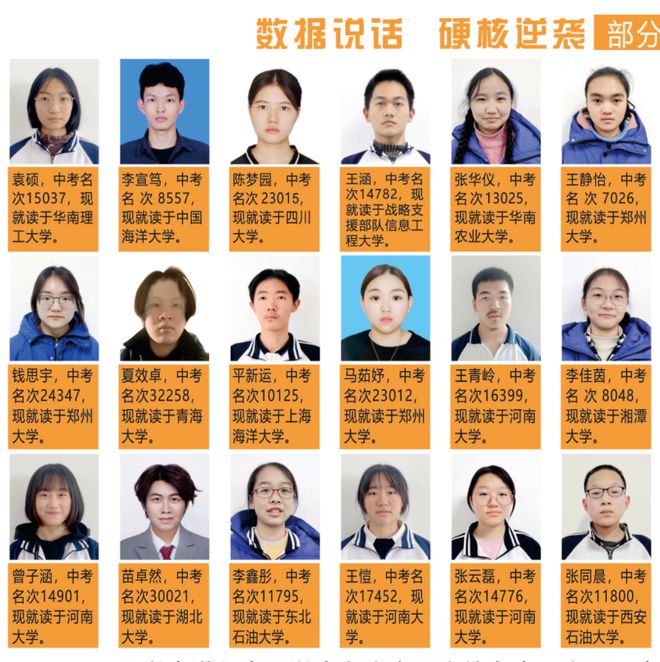 高级中学2025年招生简章瓦力游戏南阳市第六完全学校(图7)